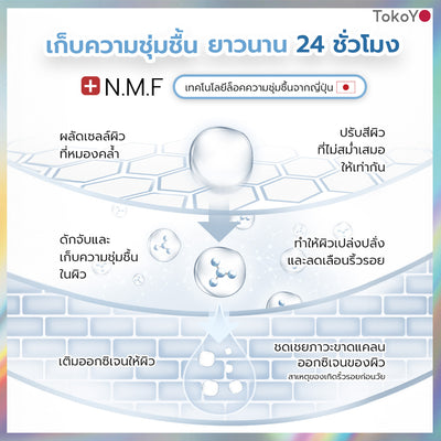 [คู่หูไม่กลัวแดด] MORI Collagen Watery Sun Milk SPF 50+ PA++++ | โมริ คอลลาเจน วอเตอร์รี่ ซัน มิลค์ SPF 50+ PA++++ 1 ชิ้น + MORI 7mins brightening mask | โมริ มาสก์ 7 นาที - 3 ชิ้น