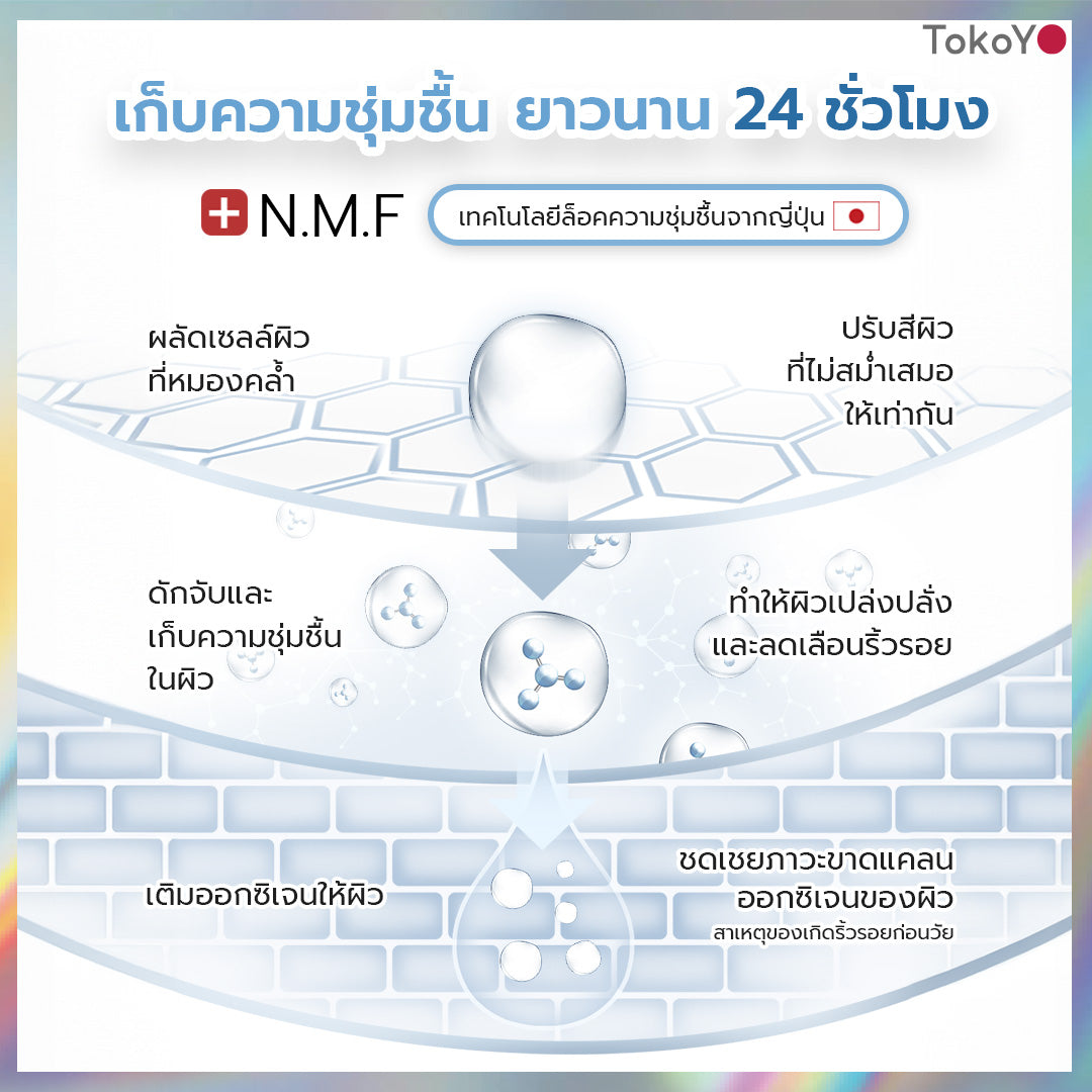[คู่หูผิวสะอาดผุดผ่อง]  MORI Retinol Ultra Firming Facial Cleanser | โมริ เรตินอล อัลตร้า เฟิร์มมิ่ง คลีนเซอร์ 100 g. - 1 ชิ้น + MORI 7mins brightening mask | โมริ มาสก์ 7 นาที สูตรผิวกระจ่างใส - 3 ชิ้น