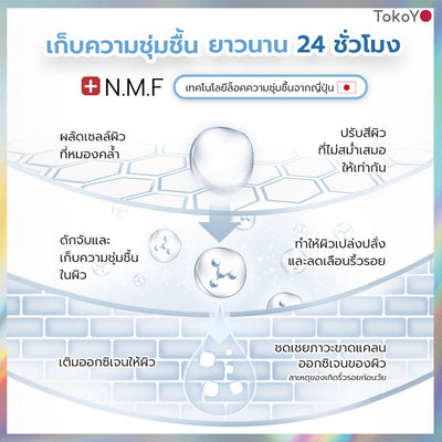 [คู่หูผิวสะอาดผุดผ่อง]  MORI Retinol Ultra Firming Facial Cleanser | โมริ เรตินอล อัลตร้า เฟิร์มมิ่ง คลีนเซอร์ 100 g. - 1 ชิ้น + MORI 7mins brightening mask | โมริ มาสก์ 7 นาที สูตรผิวกระจ่างใส - 3 ชิ้น