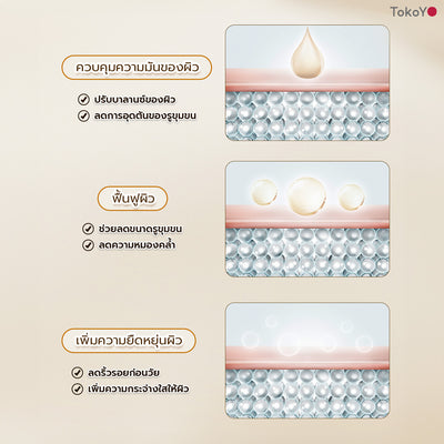 Mori Ruby Retinol Lift & Firming Set โมริ เซตรูบี้ เรตินอล ยกกระชับผิวหน้าและรอบดวงตา